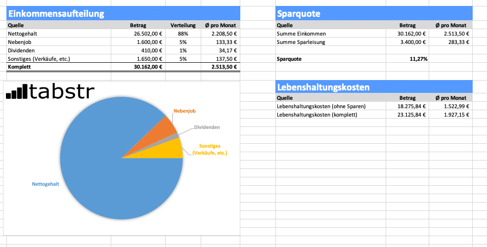 Tabstr Haushaltsbuch Beispiel in Excel