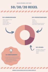 Geld sparen mit der 50-30-20-Regel (inkl. Excel Vorlage)